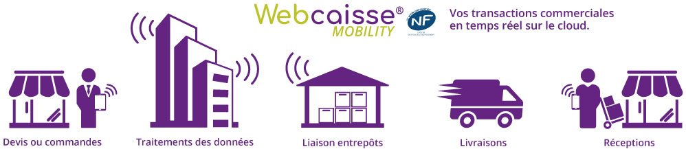 Négoce Webcaisse